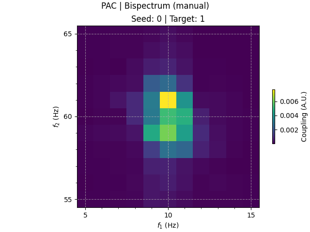PAC | Bispectrum (manual), Seed: 0 | Target: 1