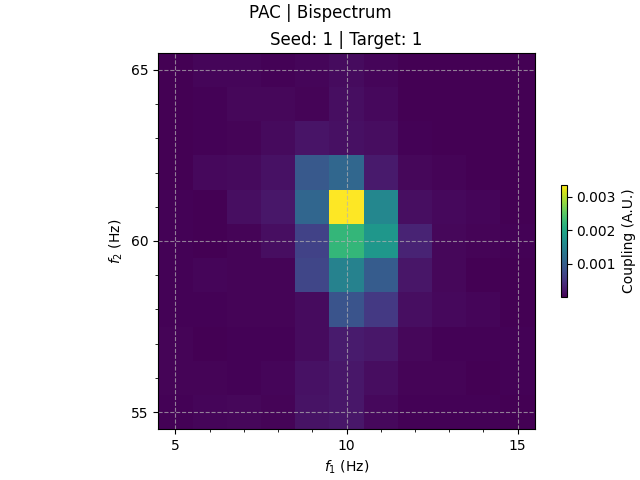 PAC | Bispectrum, Seed: 1 | Target: 1