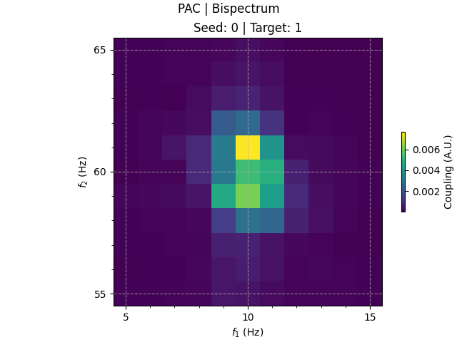 PAC | Bispectrum, Seed: 0 | Target: 1