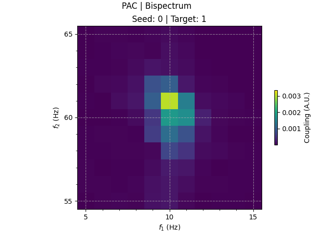 PAC | Bispectrum, Seed: 0 | Target: 1